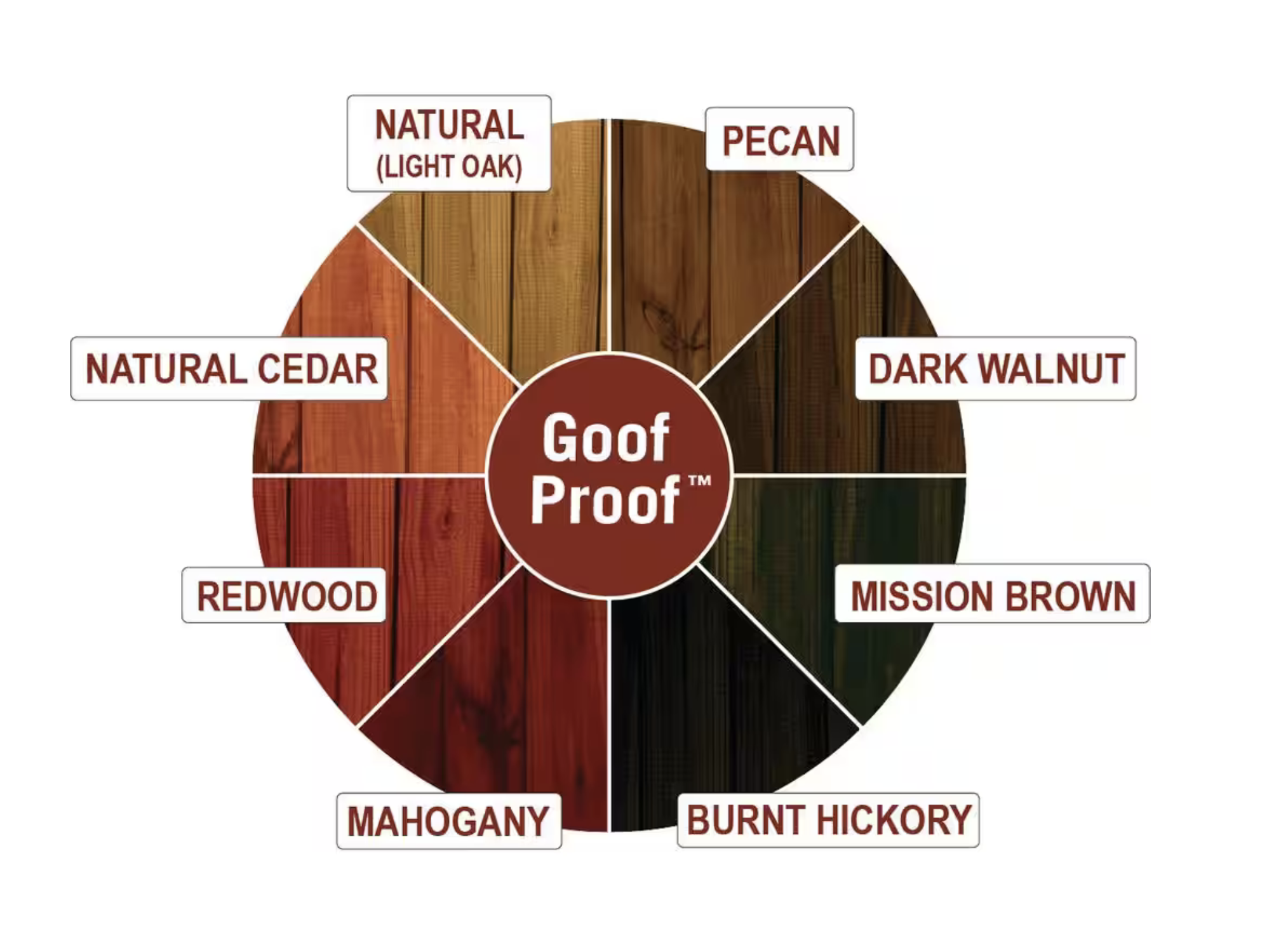 READY SEAL Wood Stain and Sealer - Goof Proof Color Wheel